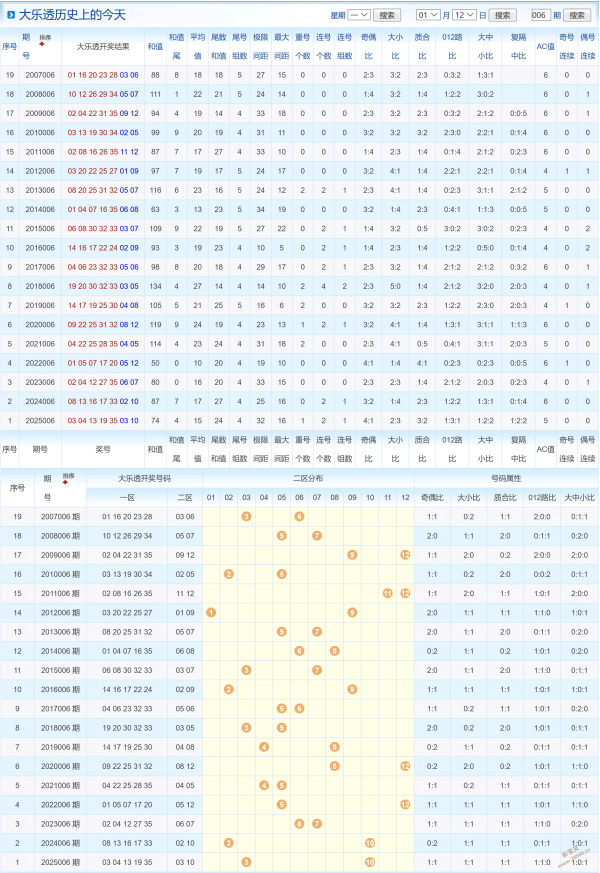 胆识独步,排列三,期精准预测,体彩大发彩票网,体育彩票,大发彩票网,足球彩票,篮球彩票,官方网站
