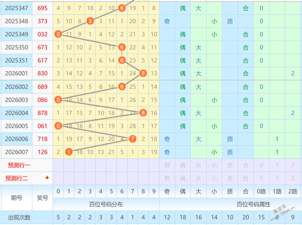 彩市解码,赢在先机,排列三第,体彩大发彩票网,体育彩票,大发彩票网,足球彩票,篮球彩票,官方网站