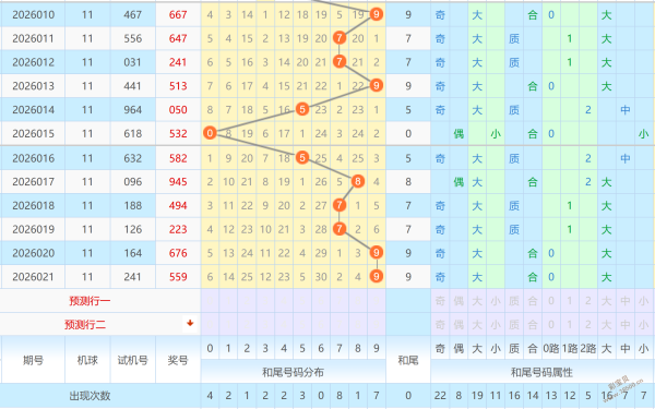双色球狂欢,年首期惊喜,揭晓,体彩大发彩票网,体育彩票,大发彩票网,足球彩票,篮球彩票,官方网站