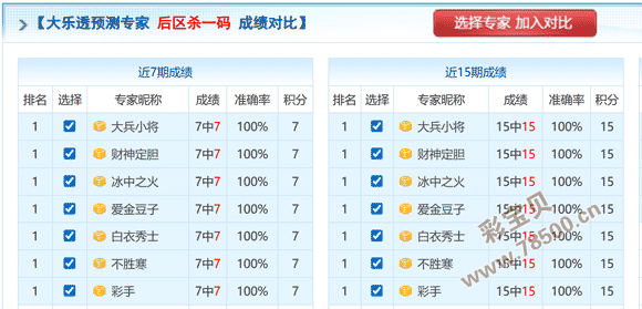 水滴石穿,排三独家预,五大幸运码,体彩大发彩票网,体育彩票,大发彩票网,足球彩票,篮球彩票,官方网站