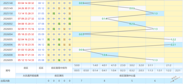 彩民速览,期大乐透生,肖预测,体彩大发彩票网,体育彩票,大发彩票网,足球彩票,篮球彩票,官方网站