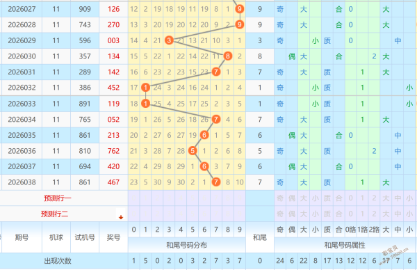 彩界传奇,双色球,年第,体彩大发彩票网,体育彩票,大发彩票网,足球彩票,篮球彩票,官方网站