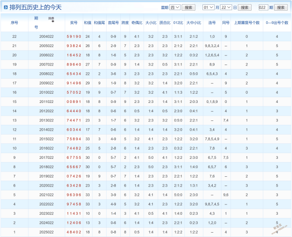 狗年盛宴,双色球第,期揭秘,体彩大发彩票网,体育彩票,大发彩票网,足球彩票,篮球彩票,官方网站