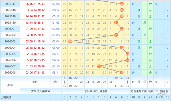 独家秘籍,揭秘大乐透,期必中拖胆,体彩大发彩票网,体育彩票,大发彩票网,足球彩票,篮球彩票,官方网站