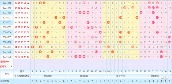 彩市风向标,福彩双色球,期号码前瞻,体彩大发彩票网,体育彩票,大发彩票网,足球彩票,篮球彩票,官方网站