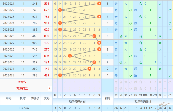 独家揭秘,期彩票神预,今日必杀和,体彩大发彩票网,体育彩票,大发彩票网,足球彩票,篮球彩票,官方网站