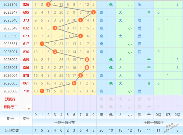 独家揭秘,期彩票神预,今日必杀和,体彩大发彩票网,体育彩票,大发彩票网,足球彩票,篮球彩票,官方网站