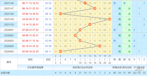 彩界狂潮,期大乐透独,胆秘籍揭晓,体彩大发彩票网,体育彩票,大发彩票网,足球彩票,篮球彩票,官方网站