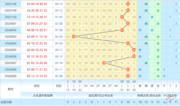 彩界传奇,独家揭秘,双色球神预,体彩大发彩票网,体育彩票,大发彩票网,足球彩票,篮球彩票,官方网站