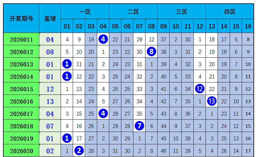 期福彩,专家质合分,析推荐前区,体彩大发彩票网,体育彩票,大发彩票网,足球彩票,篮球彩票,官方网站