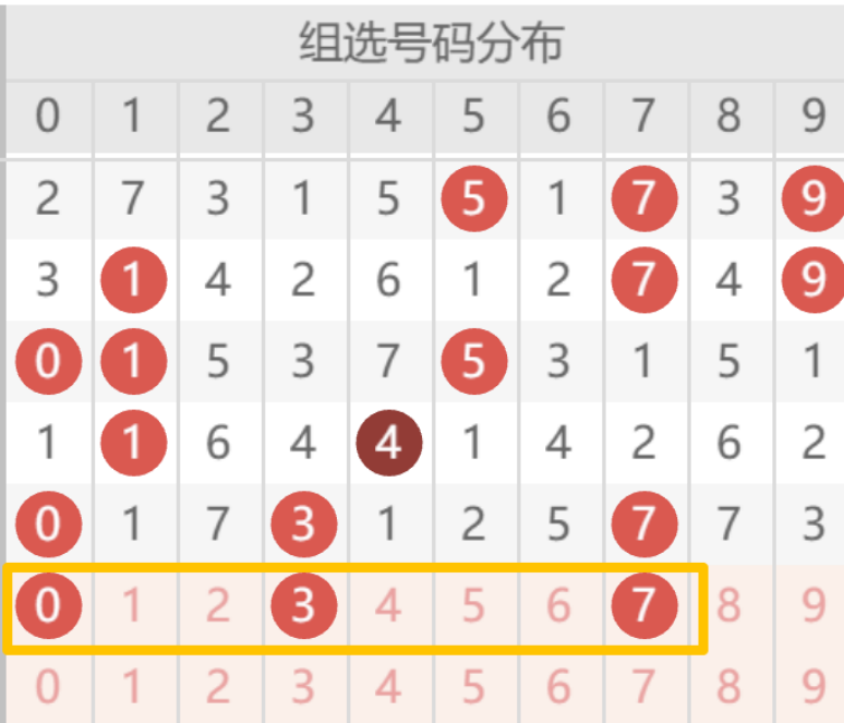 双色球,期专家推荐,红球,体彩大发彩票网,体育彩票,大发彩票网,足球彩票,篮球彩票,官方网站