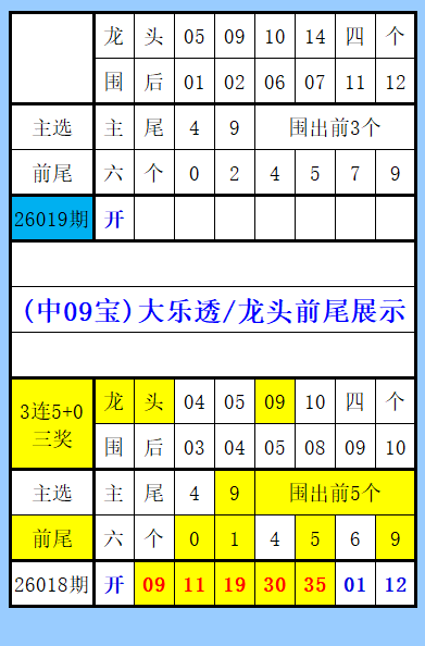 杀蓝指示,大乐透高手,推测定三胆,体彩大发彩票网,体育彩票,大发彩票网,足球彩票,篮球彩票,官方网站