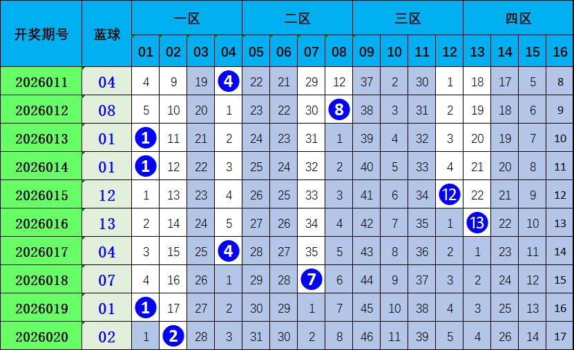 福彩双色球,期专家全盘,推荐,体彩大发彩票网,体育彩票,大发彩票网,足球彩票,篮球彩票,官方网站