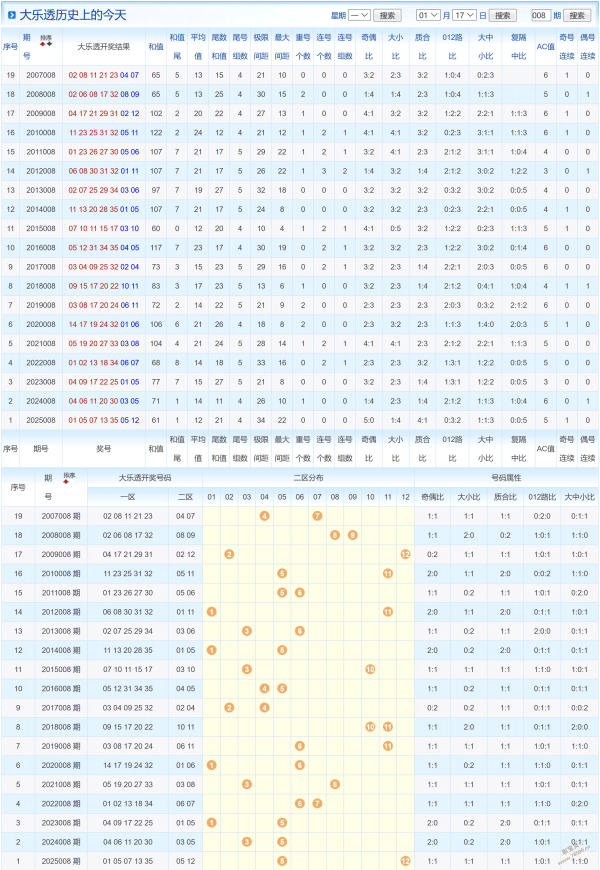 福彩,狗年,期老神人推,体彩大发彩票网,体育彩票,大发彩票网,足球彩票,篮球彩票,官方网站