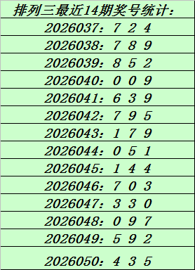彩迷必看,期排三独家,攻略,体彩大发彩票网,体育彩票,大发彩票网,足球彩票,篮球彩票,官方网站