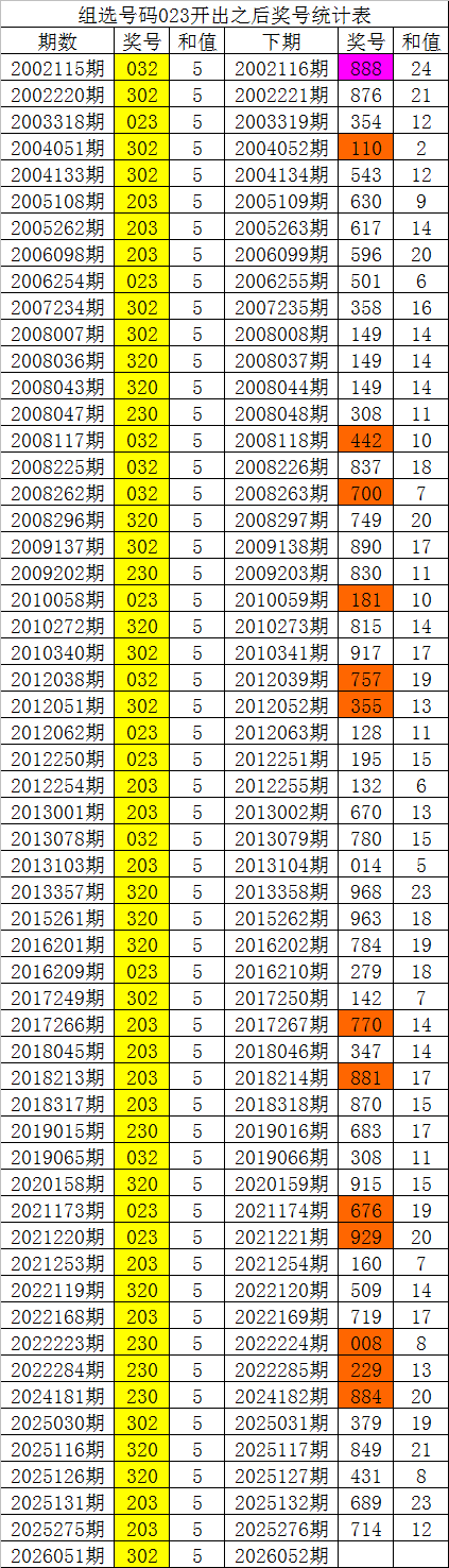 彩市秘籍大,公开,揭秘排列三,体彩大发彩票网,体育彩票,大发彩票网,足球彩票,篮球彩票,官方网站