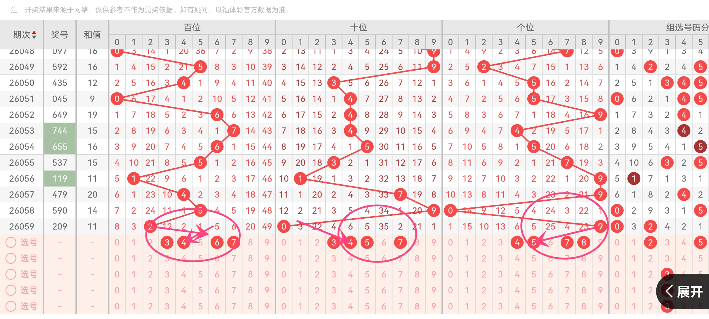 定胆必出,排列三狗年,期精选要领,体彩大发彩票网,体育彩票,大发彩票网,足球彩票,篮球彩票,官方网站