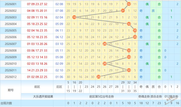 双色球,期专家推荐,蓝精选,体彩大发彩票网,体育彩票,大发彩票网,足球彩票,篮球彩票,官方网站