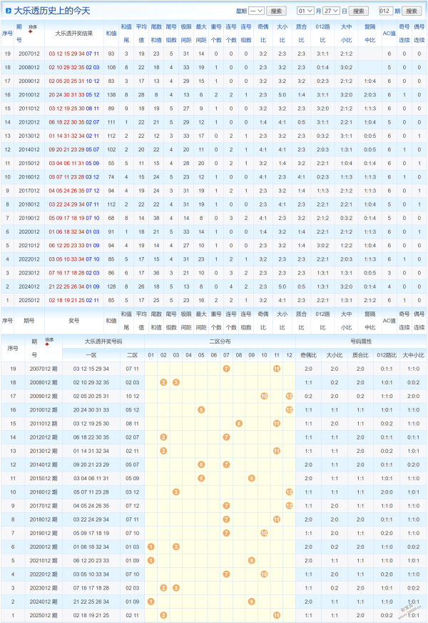 大乐透,期专家质合,分析推荐,体彩大发彩票网,体育彩票,大发彩票网,足球彩票,篮球彩票,官方网站