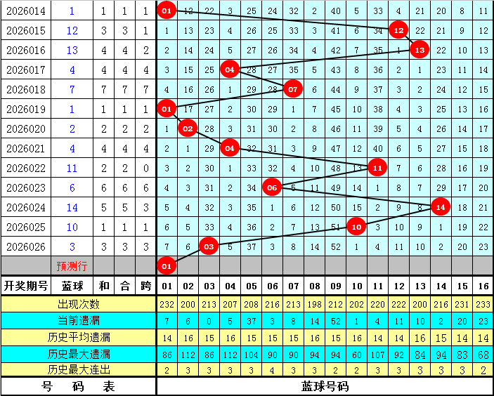 期大乐透专,家预测,质合分析推,体彩大发彩票网,体育彩票,大发彩票网,足球彩票,篮球彩票,官方网站