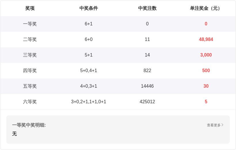 福彩,期专家解析,五码组选推,体彩大发彩票网,体育彩票,大发彩票网,足球彩票,篮球彩票,官方网站