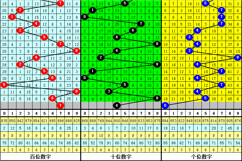 期七星彩易,嘉惠专家质,合分析十大,体彩大发彩票网,体育彩票,大发彩票网,足球彩票,篮球彩票,官方网站