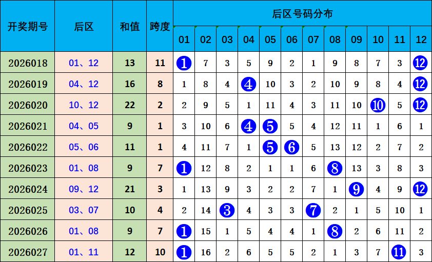 一纸乱言,双色球第,期考虑核心,体彩大发彩票网,体育彩票,大发彩票网,足球彩票,篮球彩票,官方网站