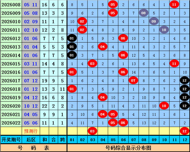 双色球,期专家推荐,杀一蓝,体彩大发彩票网,体育彩票,大发彩票网,足球彩票,篮球彩票,官方网站