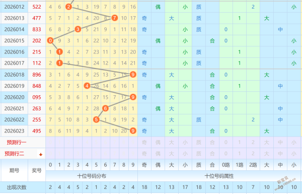 双色球,期专家复式,推荐,体彩大发彩票网,体育彩票,大发彩票网,足球彩票,篮球彩票,官方网站