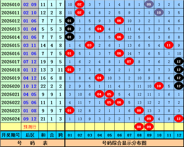 大乐透,期专家质合,分析推荐拖,体彩大发彩票网,体育彩票,大发彩票网,足球彩票,篮球彩票,官方网站
