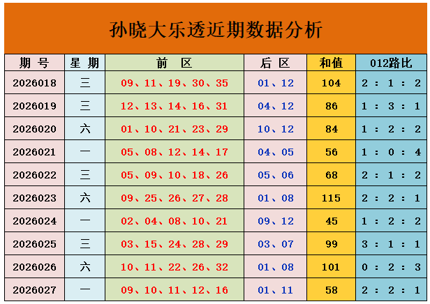 大乐透,期专家推荐,后区五胆,体彩大发彩票网,体育彩票,大发彩票网,足球彩票,篮球彩票,官方网站