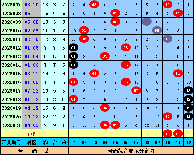 福彩,期资深玩家,策略推荐,体彩大发彩票网,体育彩票,大发彩票网,足球彩票,篮球彩票,官方网站