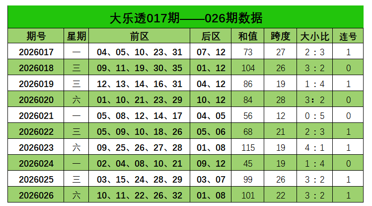 福彩,期专家推荐,双胆号码,体彩大发彩票网,体育彩票,大发彩票网,足球彩票,篮球彩票,官方网站