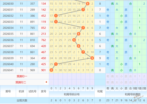 大乐透,期专家推荐,前区五胆,体彩大发彩票网,体育彩票,大发彩票网,足球彩票,篮球彩票,官方网站