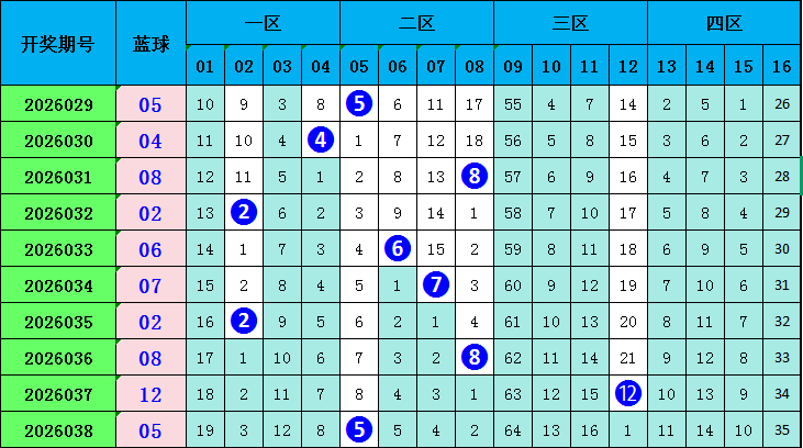 期排列,号码走势专,家质合推荐,体彩大发彩票网,体育彩票,大发彩票网,足球彩票,篮球彩票,官方网站