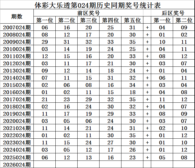 福彩,期专家推荐,质合分析前,体彩大发彩票网,体育彩票,大发彩票网,足球彩票,篮球彩票,官方网站
