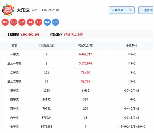 双色球秘籍,大公开,期热门分析,体彩大发彩票网,体育彩票,大发彩票网,足球彩票,篮球彩票,官方网站