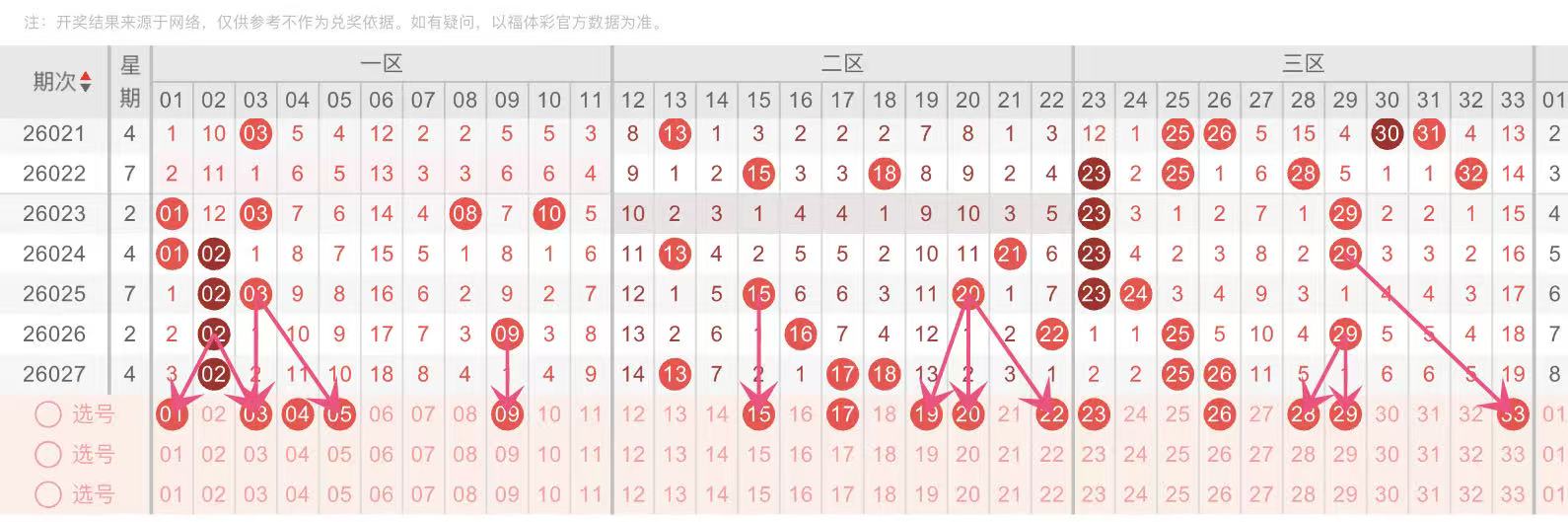 双色球秘籍,大公开,期热门分析,体彩大发彩票网,体育彩票,大发彩票网,足球彩票,篮球彩票,官方网站