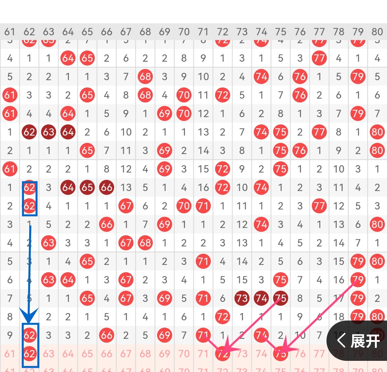 双色球第,期专家分析,龙头凤尾看,体彩大发彩票网,体育彩票,大发彩票网,足球彩票,篮球彩票,官方网站