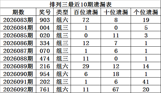 期大乐透专,家推荐,前区定胆杀,体彩大发彩票网,体育彩票,大发彩票网,足球彩票,篮球彩票,官方网站