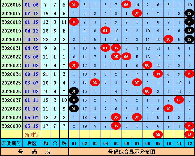 期排列三专,家质合分析,四字推荐,体彩大发彩票网,体育彩票,大发彩票网,足球彩票,篮球彩票,官方网站
