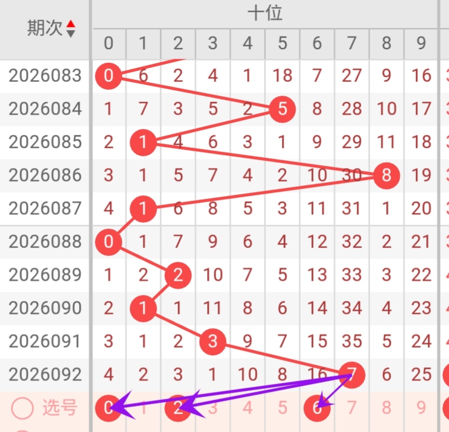期大乐透专,家预测,质合分析前,体彩大发彩票网,体育彩票,大发彩票网,足球彩票,篮球彩票,官方网站