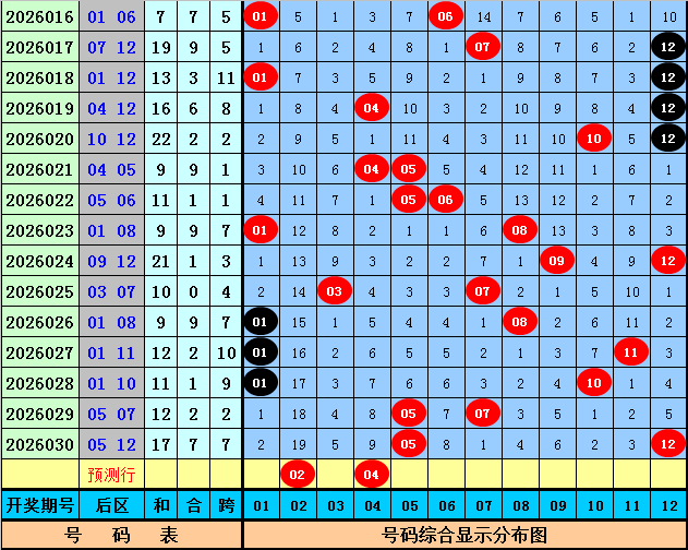 期大乐透专,家预测,质合分析前,体彩大发彩票网,体育彩票,大发彩票网,足球彩票,篮球彩票,官方网站