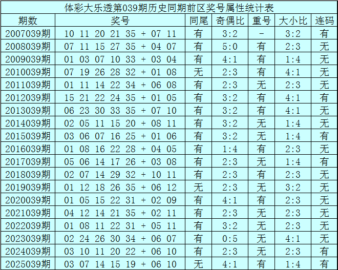 双色球,期开奖结果,回顾及查询,体彩大发彩票网,体育彩票,大发彩票网,足球彩票,篮球彩票,官方网站