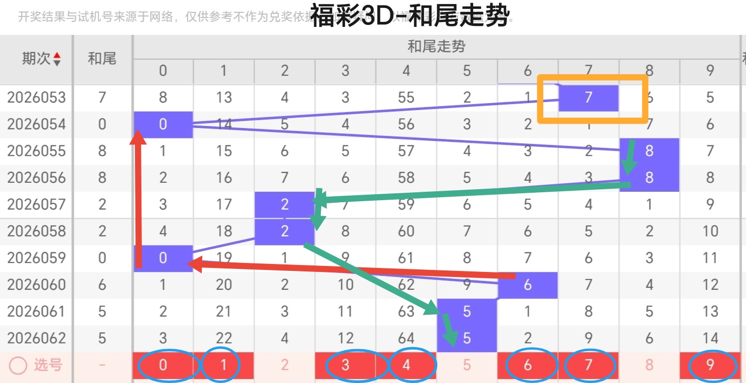 期双色球专,家推荐,围杀红球,体彩大发彩票网,体育彩票,大发彩票网,足球彩票,篮球彩票,官方网站