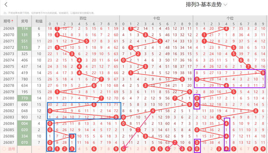 期双色球专,家推荐,围杀红球,体彩大发彩票网,体育彩票,大发彩票网,足球彩票,篮球彩票,官方网站