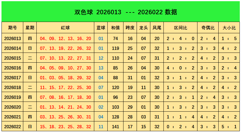 福彩,期专家推荐,金胆,体彩大发彩票网,体育彩票,大发彩票网,足球彩票,篮球彩票,官方网站