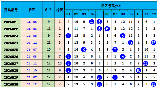 福彩,期专家推荐,金胆,体彩大发彩票网,体育彩票,大发彩票网,足球彩票,篮球彩票,官方网站