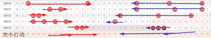 超级大乐透,期专家推荐,分析,体彩大发彩票网,体育彩票,大发彩票网,足球彩票,篮球彩票,官方网站