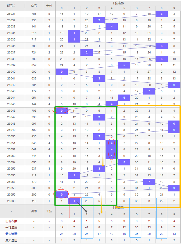 期福彩,罗歌王谜题,推荐,体彩大发彩票网,体育彩票,大发彩票网,足球彩票,篮球彩票,官方网站